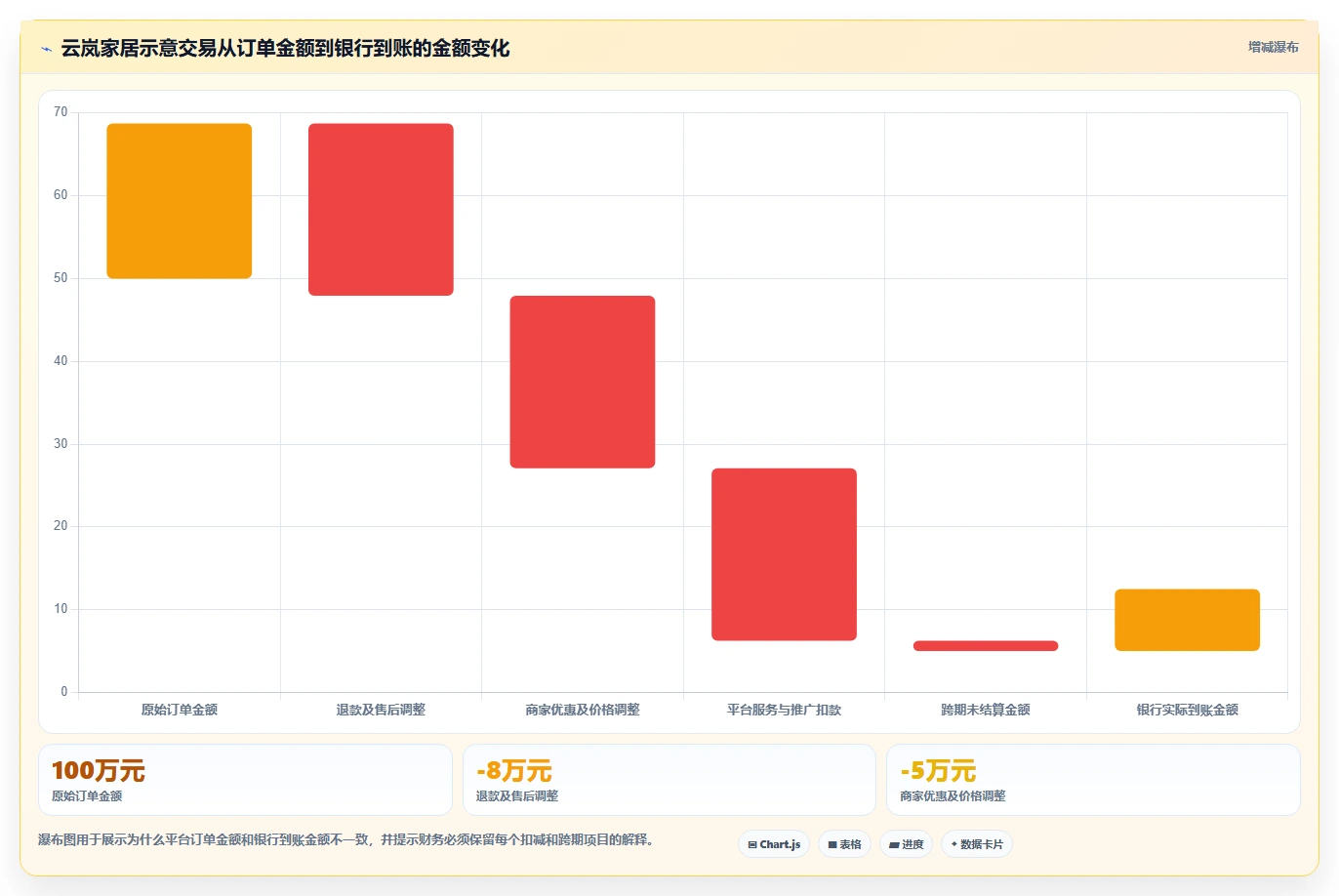 电商怎么做账和报税：品牌企业落地路线图：从库存结转走向统一收入口径