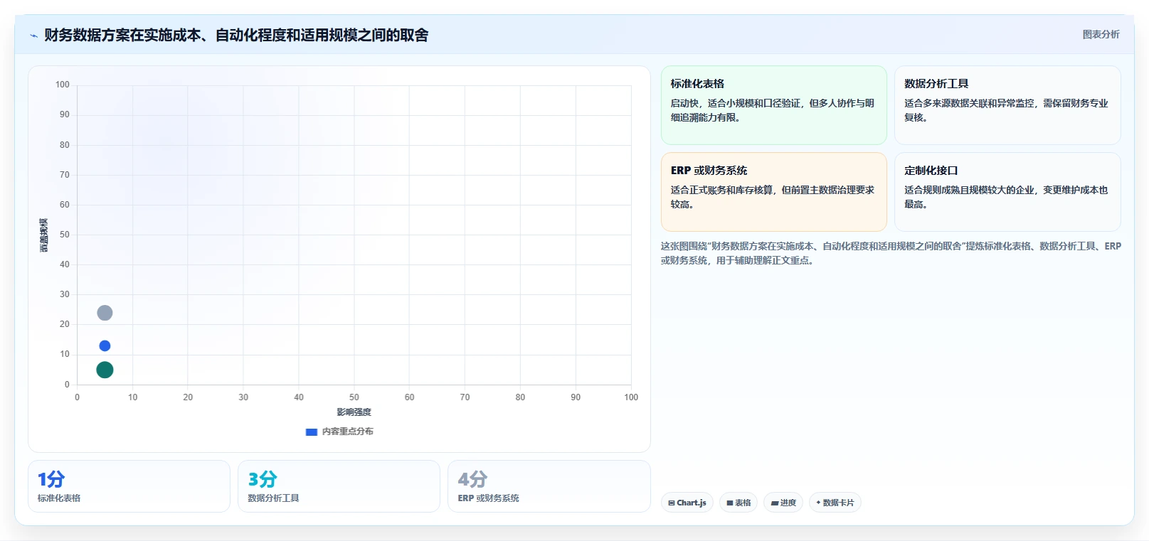 电商怎么做账和报税：品牌企业落地路线图：从库存结转走向统一收入口径