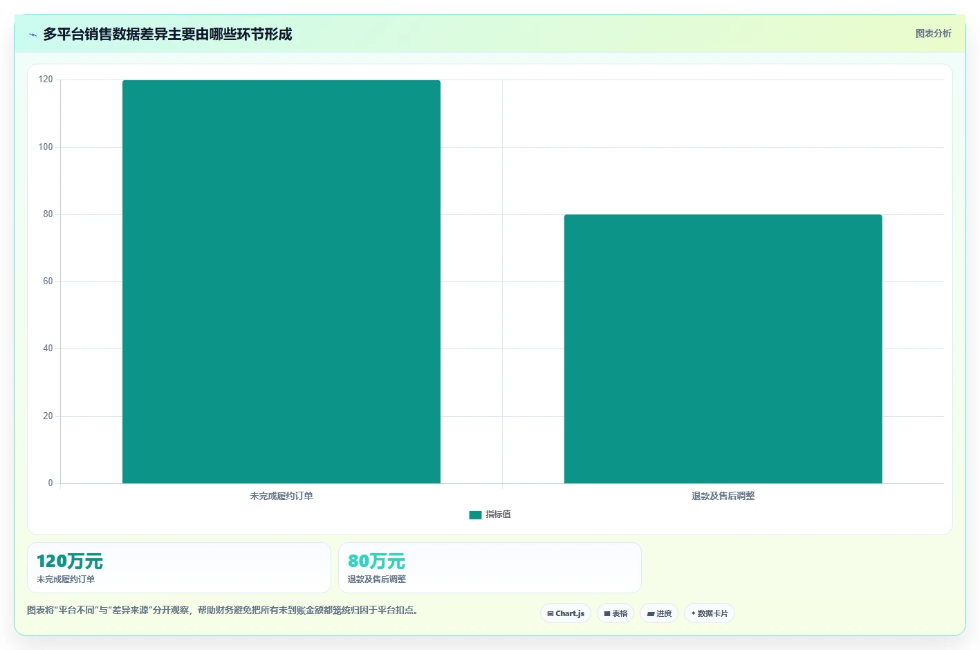 电商怎么做账和报税：品牌企业案例思路：月度结账怎样优化收入确认