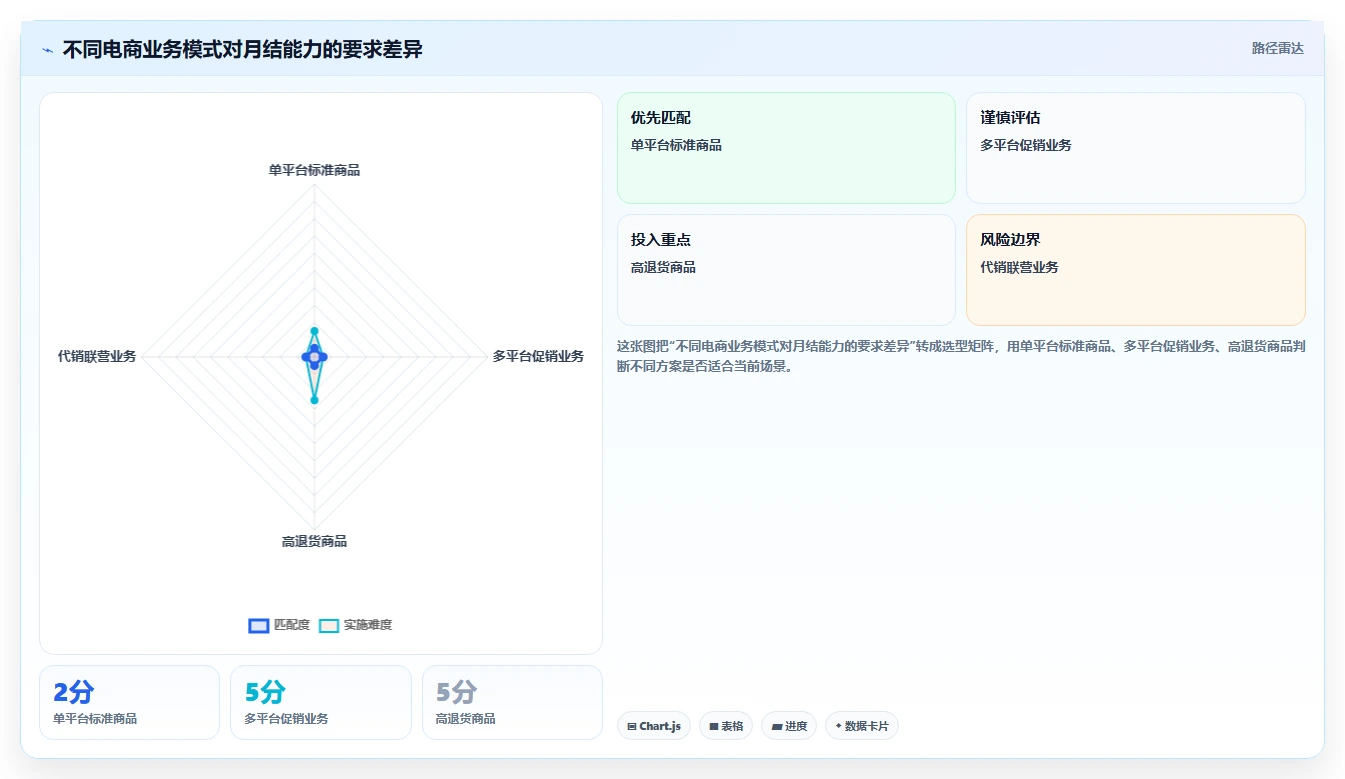 电商怎么做账和报税：品牌企业案例思路：月度结账怎样优化收入确认