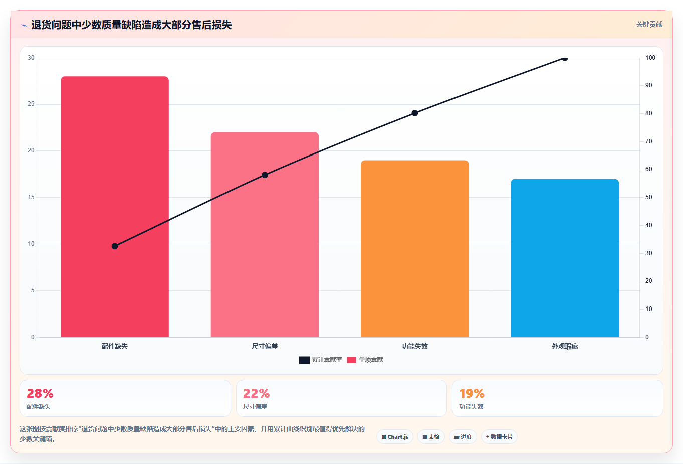 电商采购平台：品牌商家采购前必读：评估质量验收时如何避开质量难把控