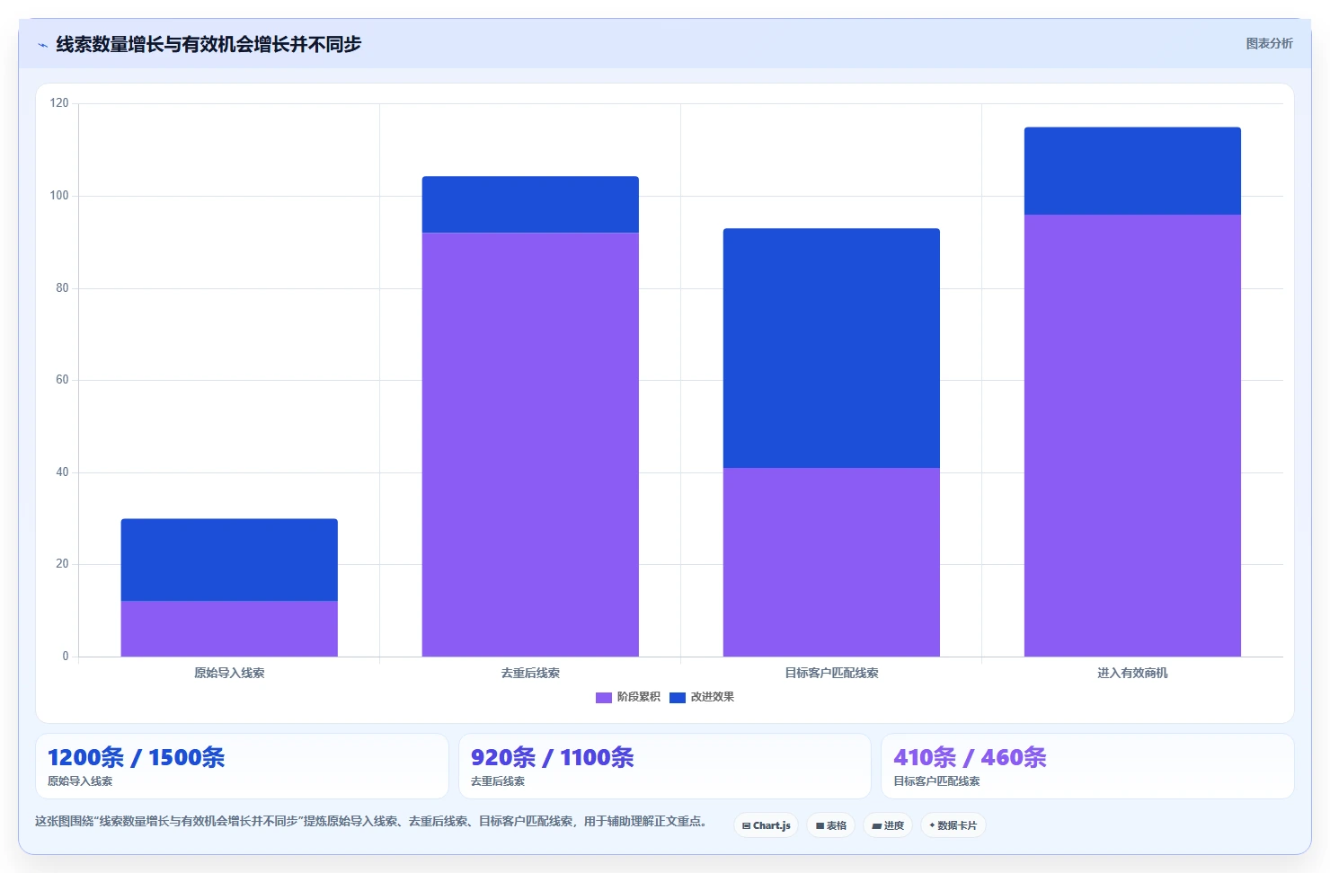 crm大数据分析：CRM新手操作手册：客户分层中的客户画像怎么落地