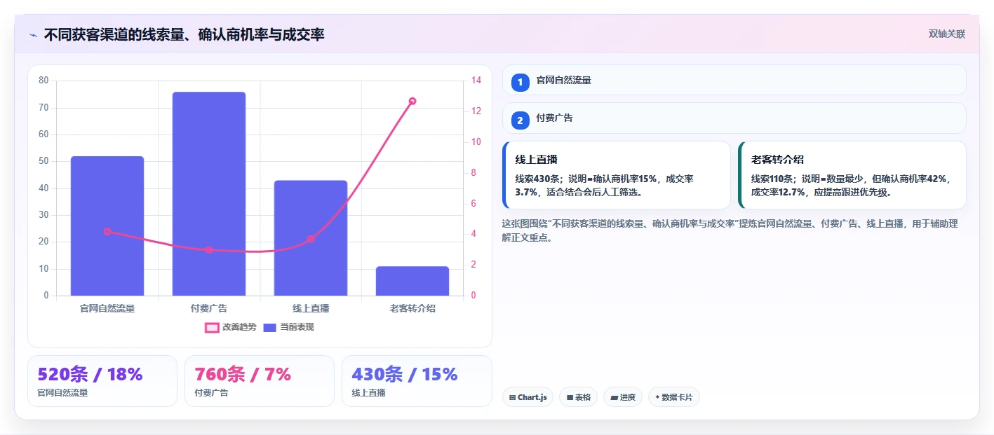crm大数据分析：CRM新手新手问答：营销自动化做不好会出现哪些销售漏斗不清
