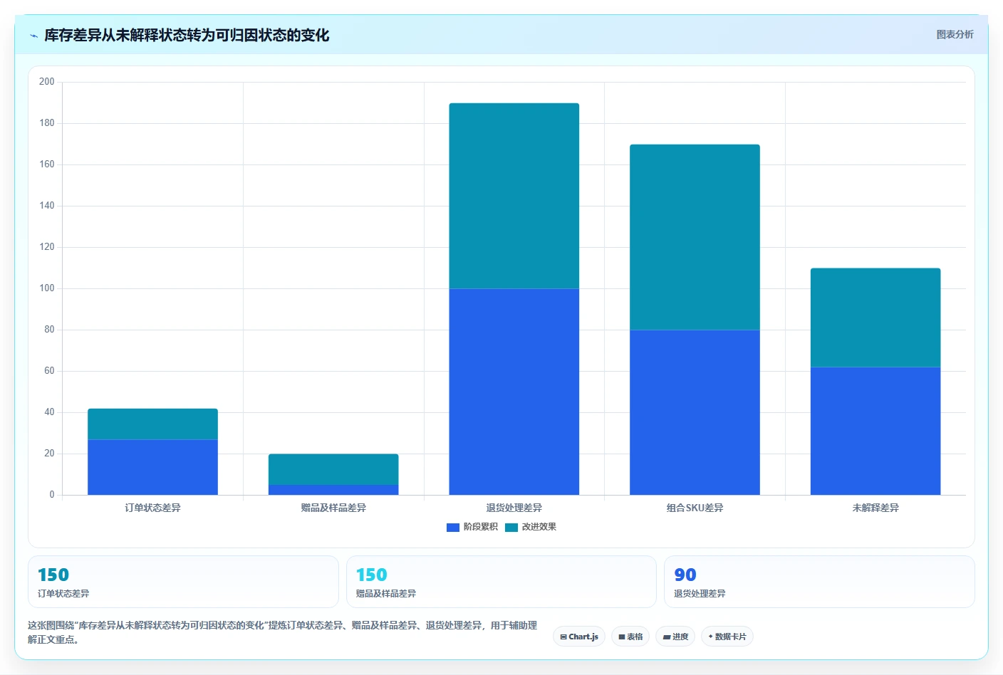 电商怎么做账和报税：品牌企业核心指标：判断平台账单是否正在缓解库存账不准