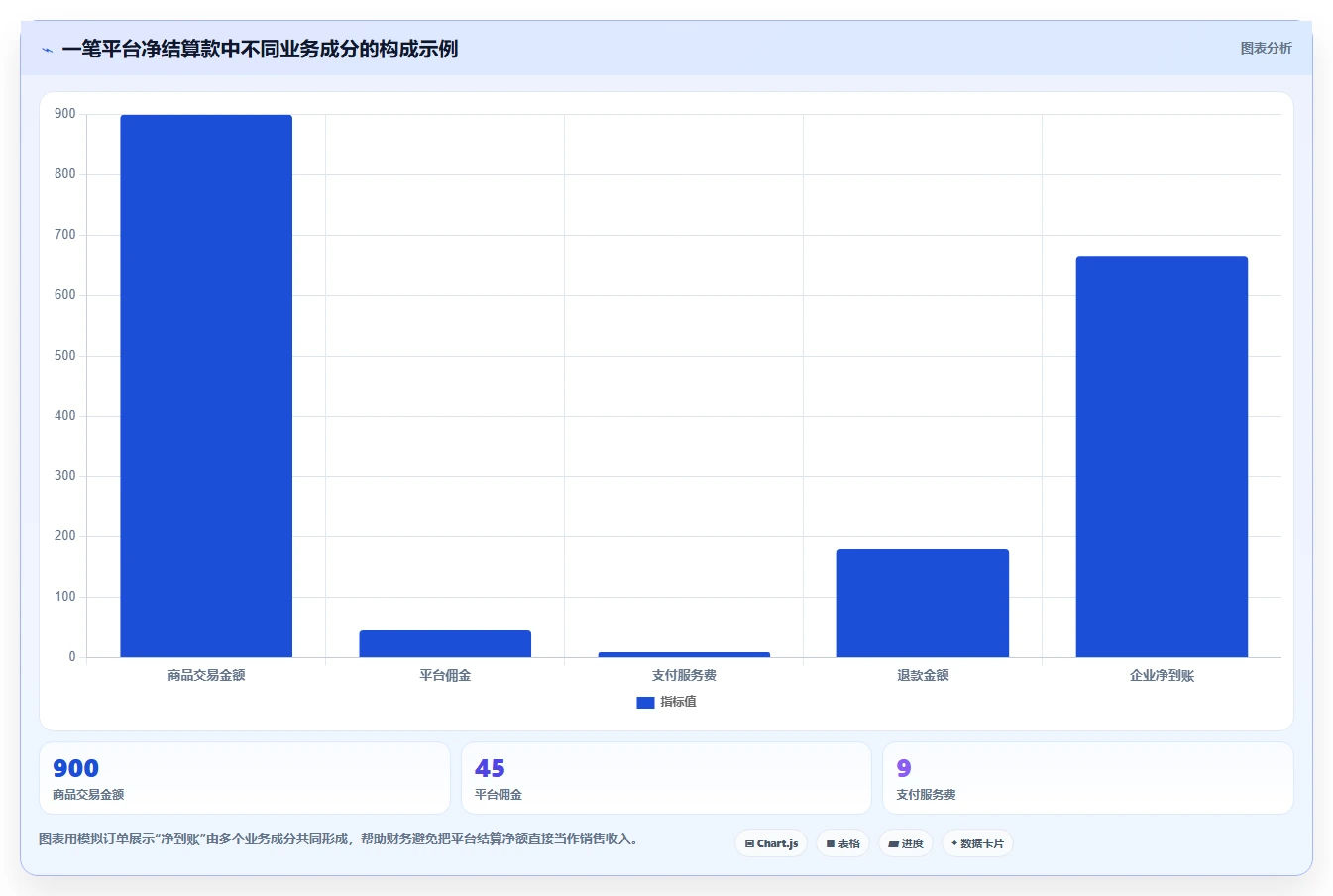 电商怎么做账和报税：品牌企业对比指南：不同纳税申报方案如何影响正确处理退款