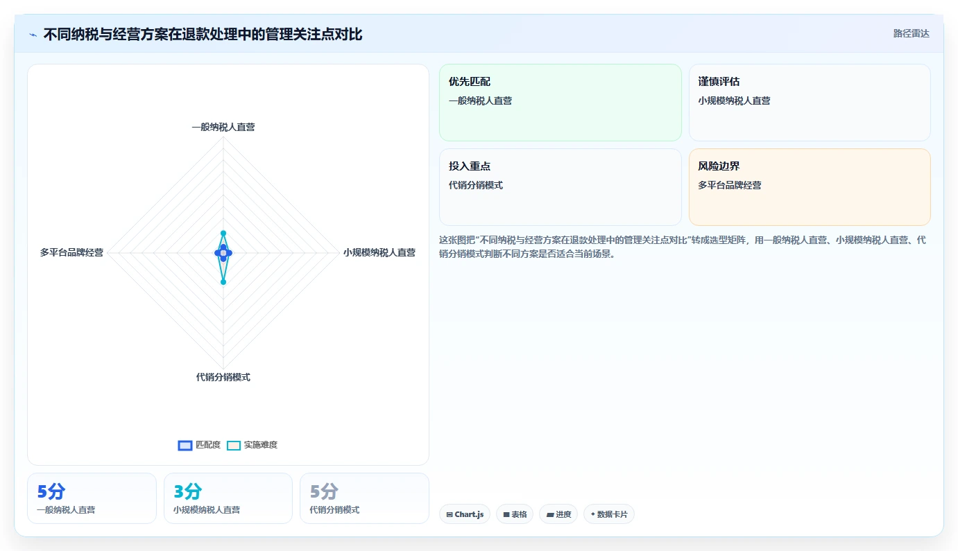 电商怎么做账和报税：品牌企业核心指标：判断平台账单是否正在缓解库存账不准