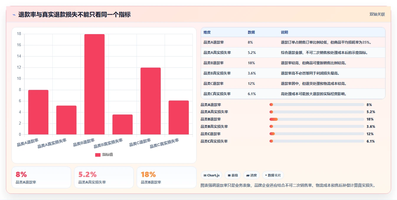 电商怎么做账和报税：品牌企业对比指南：不同纳税申报方案如何影响正确处理退款