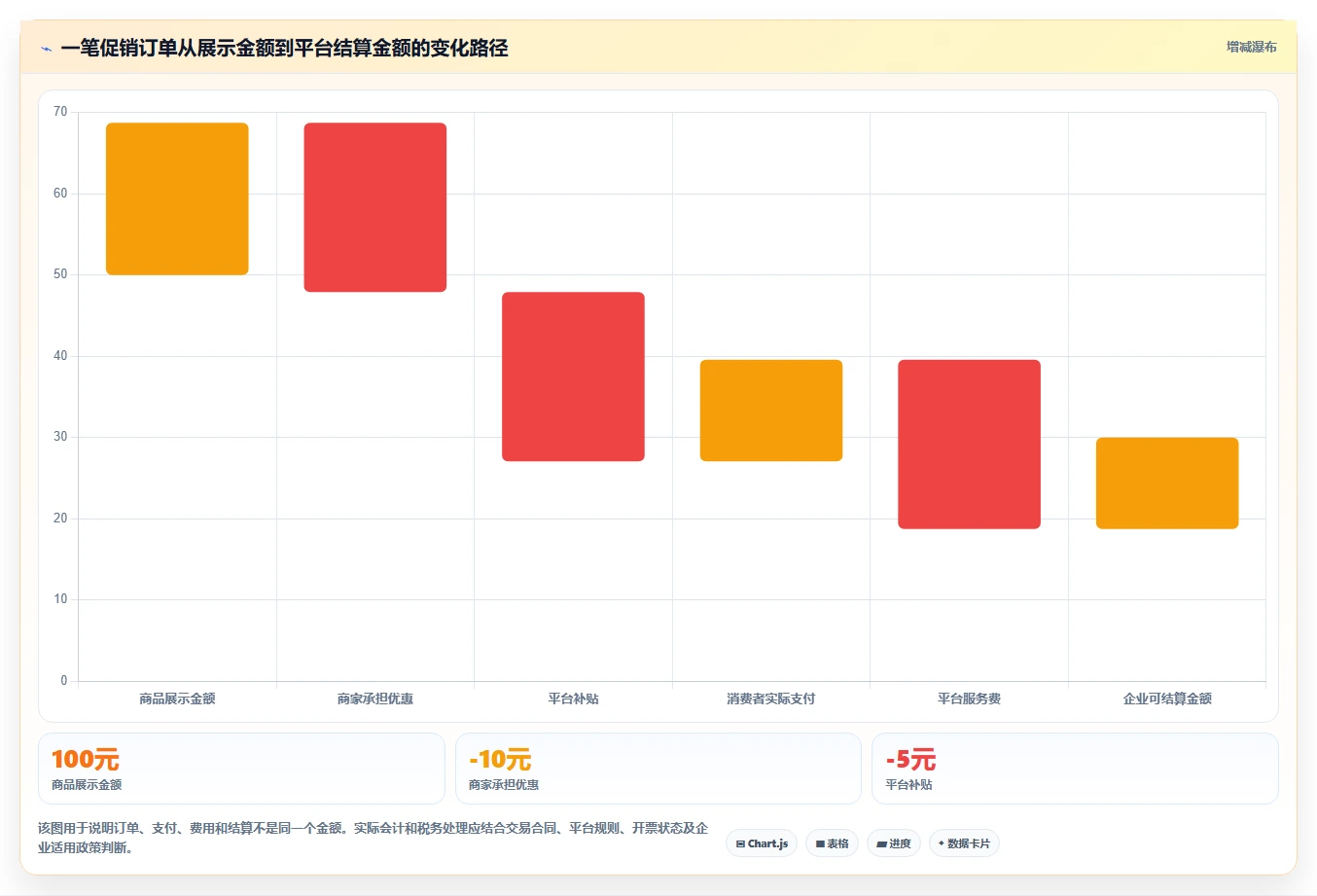 电商怎么做账和报税：品牌企业流程优化：促销核算怎样减少退款处理混乱