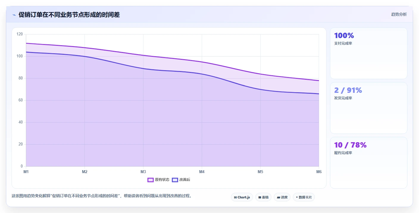 电商怎么做账和报税：品牌企业流程优化：促销核算怎样减少退款处理混乱