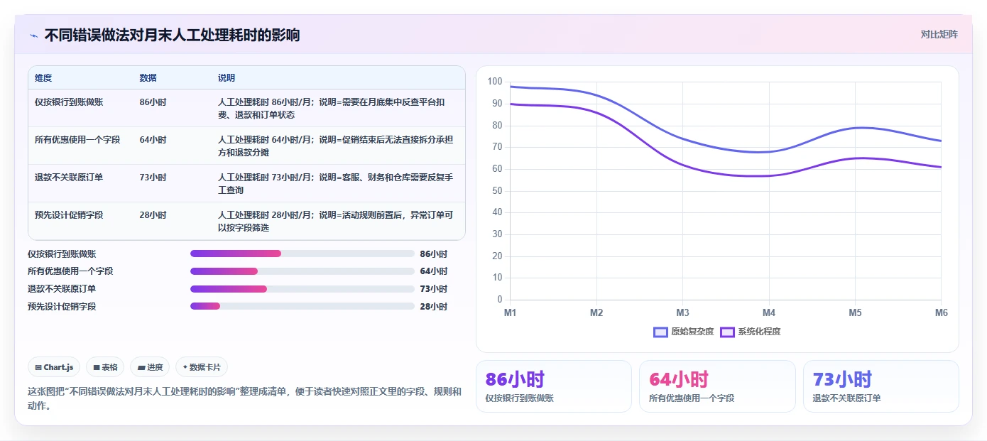 电商怎么做账和报税：品牌企业成本视角：财税合规如何避免平台账单看不懂