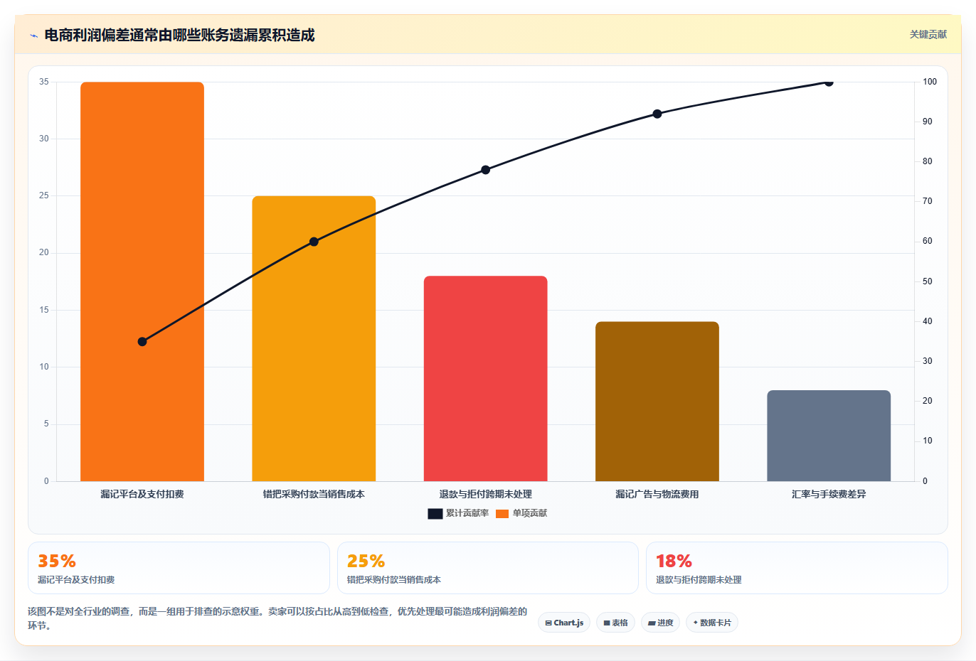 电商怎么做账和报税：电商新手增长视角：用跨境业务放大规范账务流程