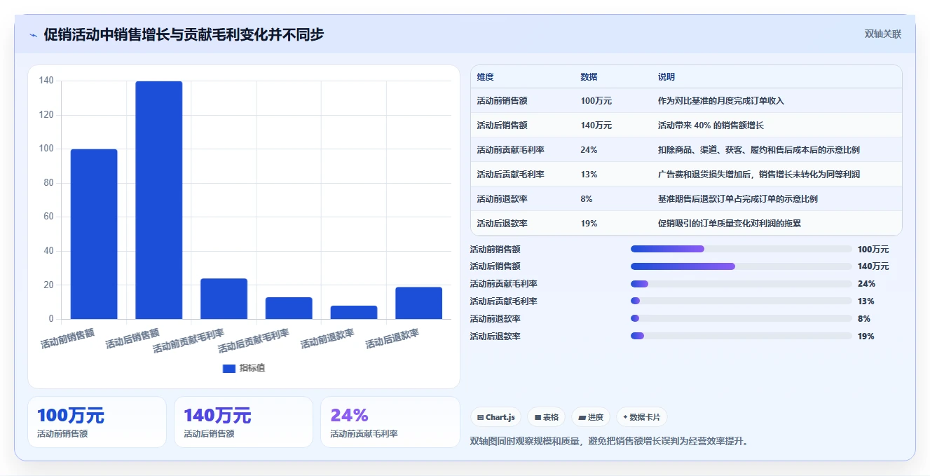 电商怎么做账和报税：品牌企业成本视角：财税合规如何避免平台账单看不懂