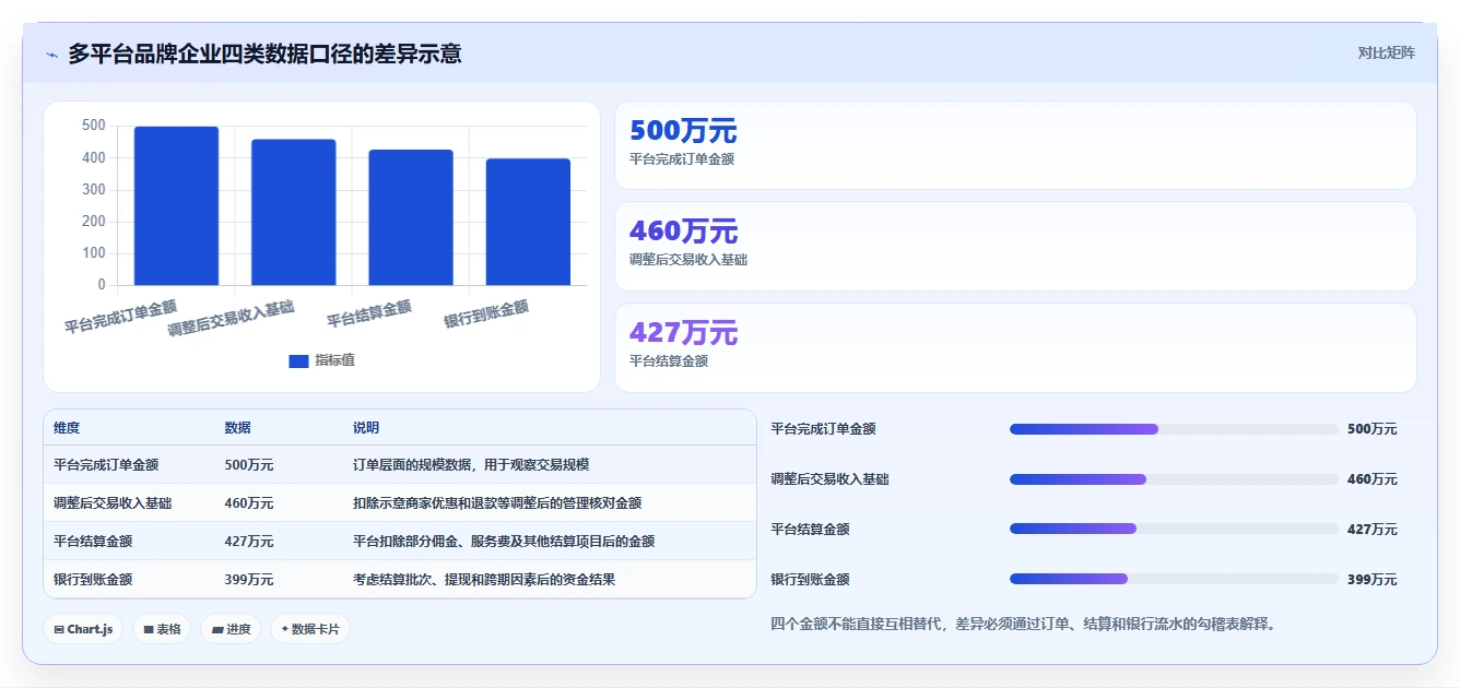 电商怎么做账和报税：品牌企业成本视角：财税合规如何避免平台账单看不懂