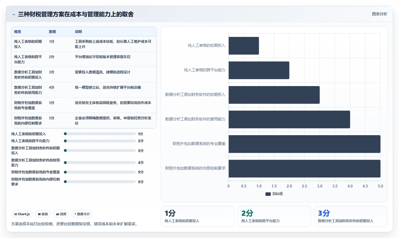电商怎么做账和报税：品牌企业成本视角：财税合规如何避免平台账单看不懂