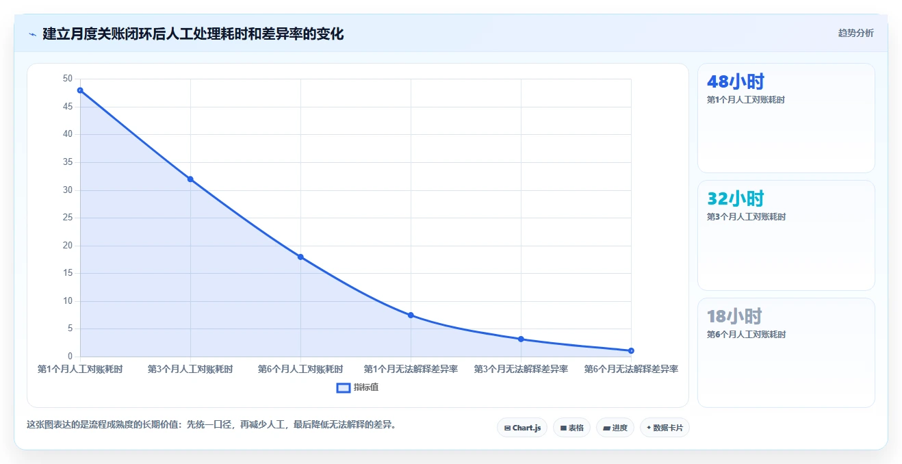 电商怎么做账和报税：品牌企业成本视角：财税合规如何避免平台账单看不懂