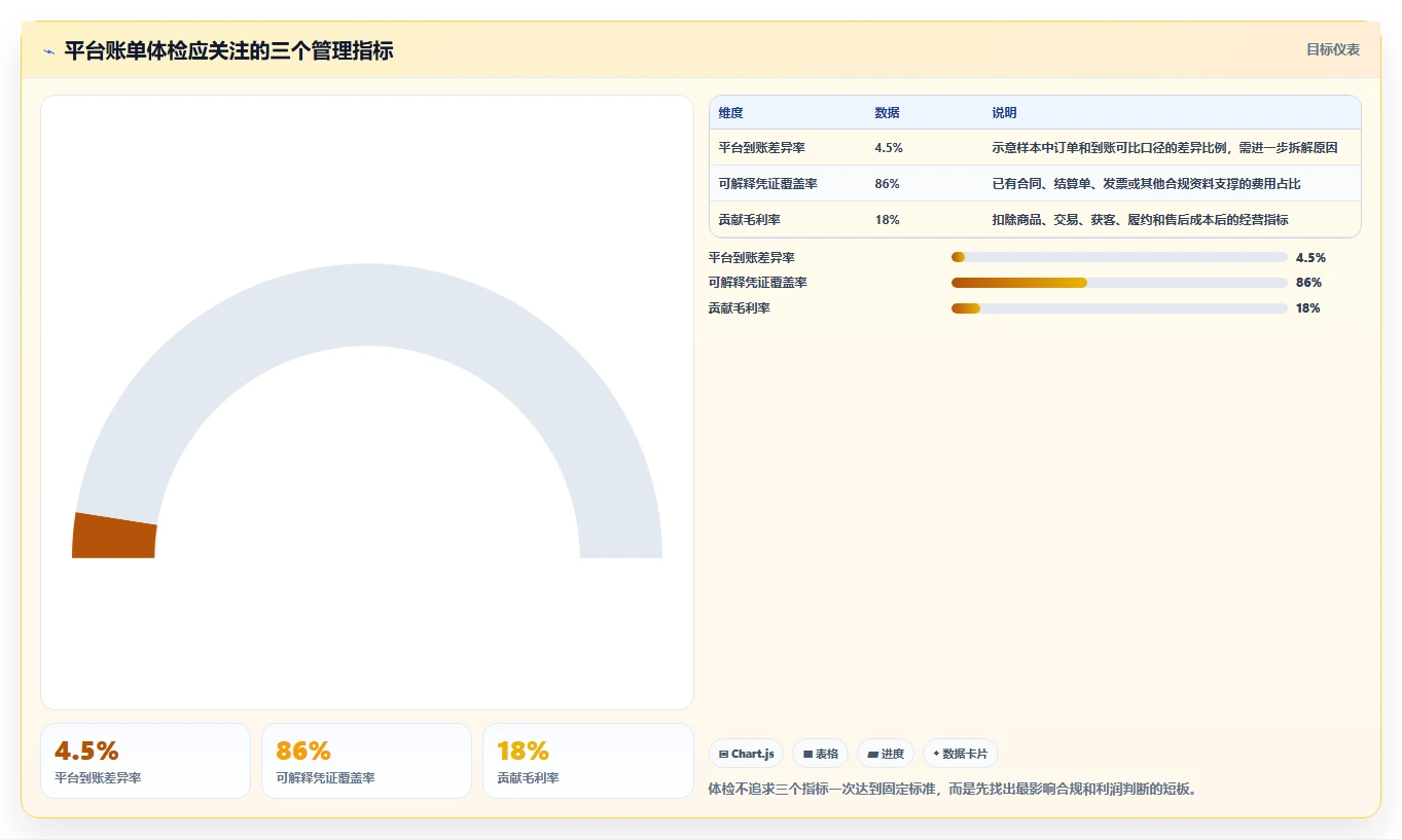 电商怎么做账和报税：品牌企业成本视角：财税合规如何避免平台账单看不懂