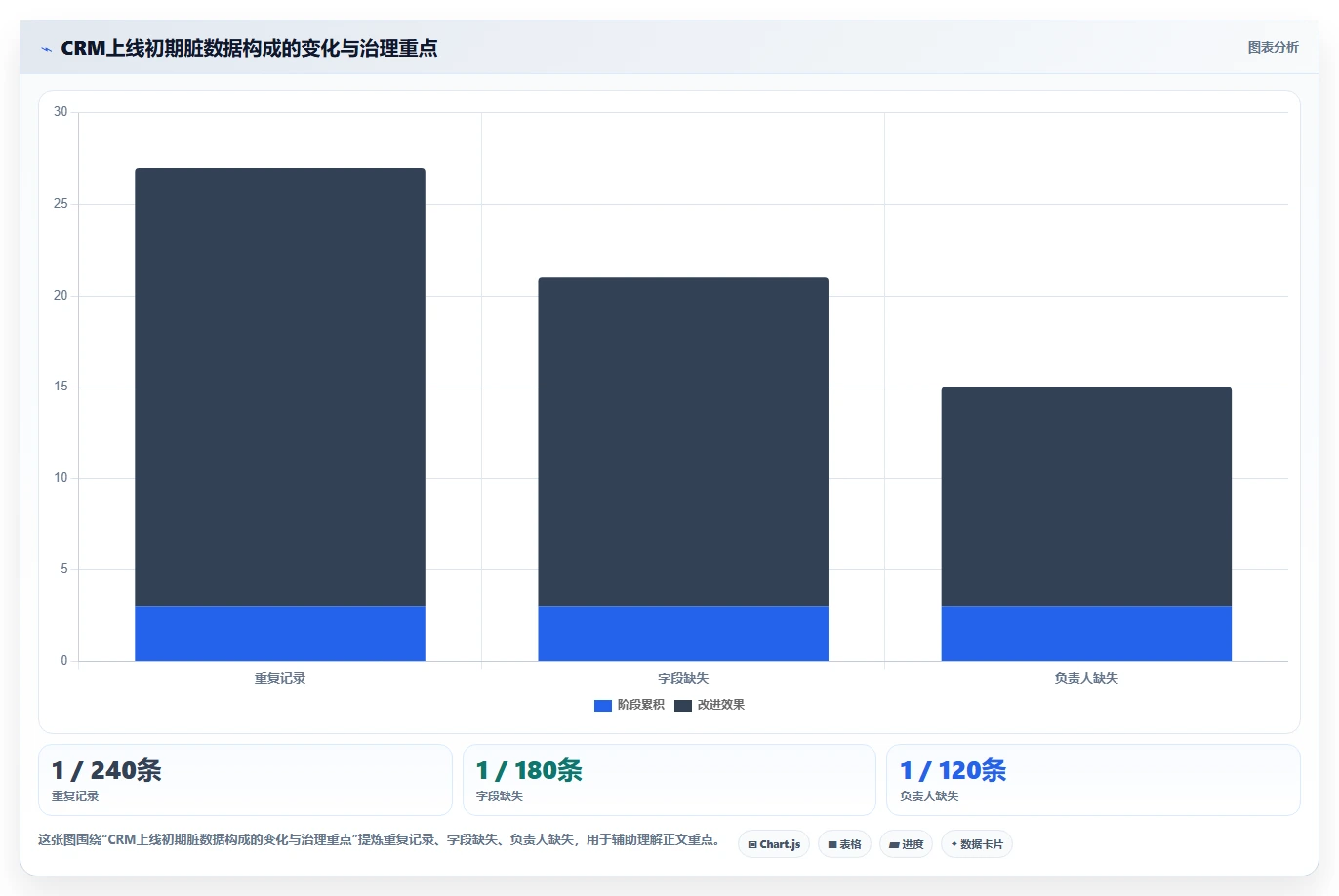 crm大数据分析：CRM新手团队协同指南：线索分配如何提升减少脏数据