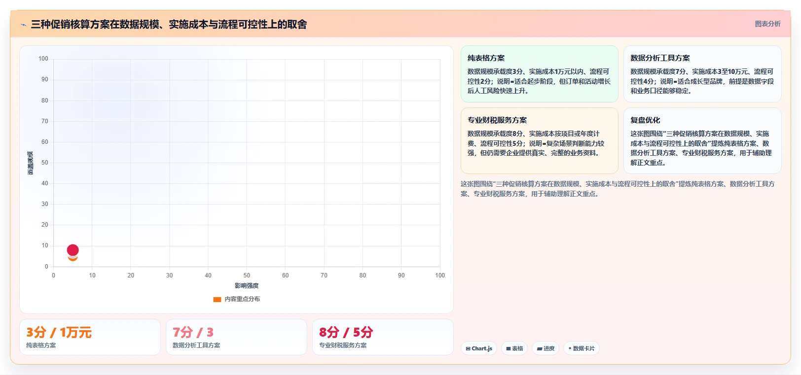 电商怎么做账和报税：品牌企业增长版清单：促销核算需要检查哪些环节