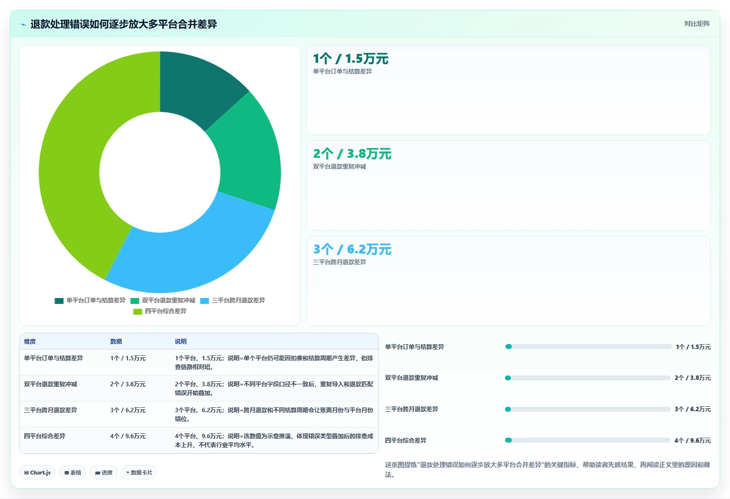 电商怎么做账和报税:品牌企业新手问答:退款处理做不好会出现哪些多平台难合并