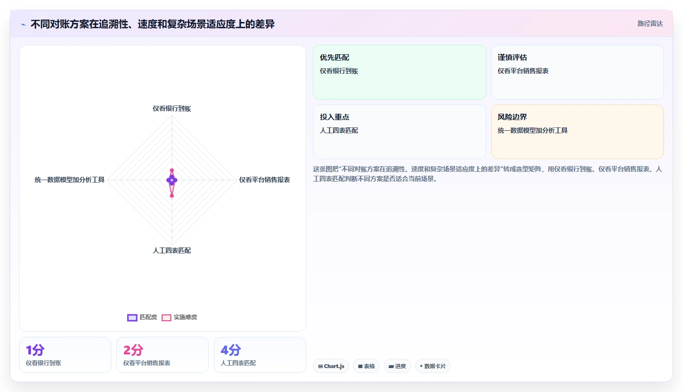 电商怎么做账和报税:品牌企业新手问答:退款处理做不好会出现哪些多平台难合并