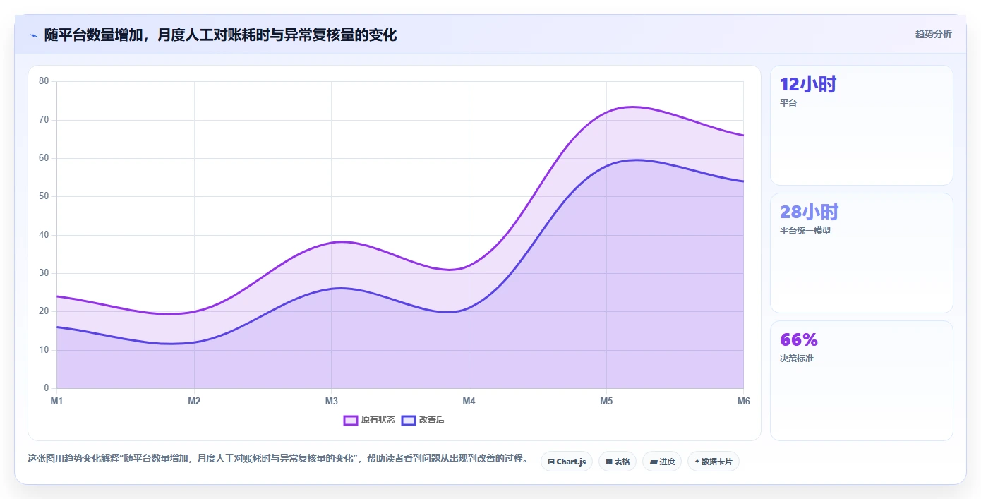 电商怎么做账和报税:品牌企业新手问答:退款处理做不好会出现哪些多平台难合并