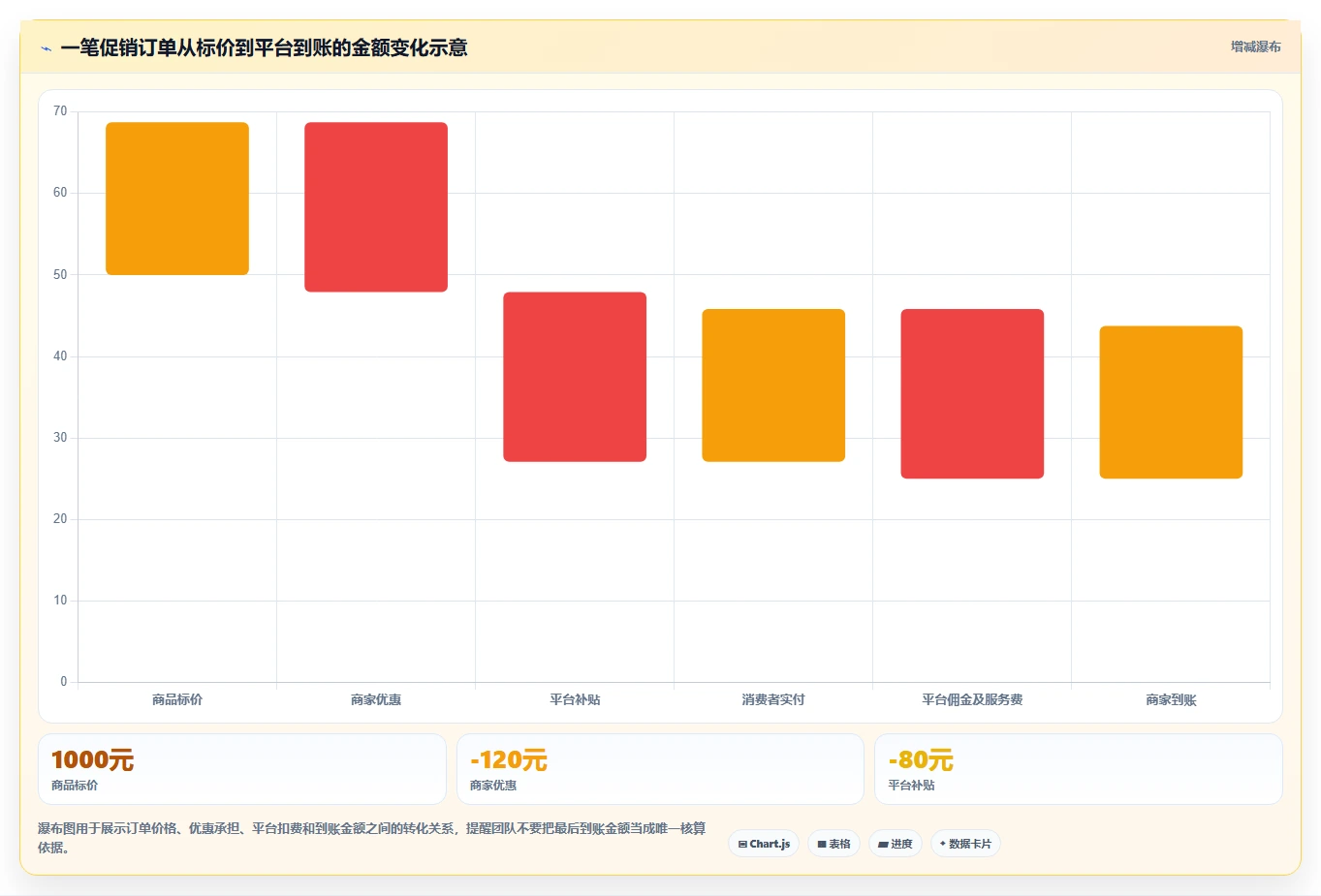 电商怎么做账和报税：品牌企业团队协同指南：退款处理如何提升看清促销影响