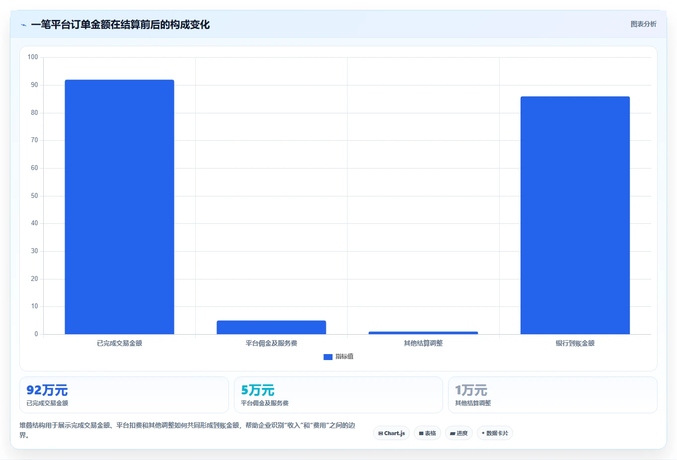 电商怎么做账和报税：品牌企业数据视角：用发票管理验证统一收入口径