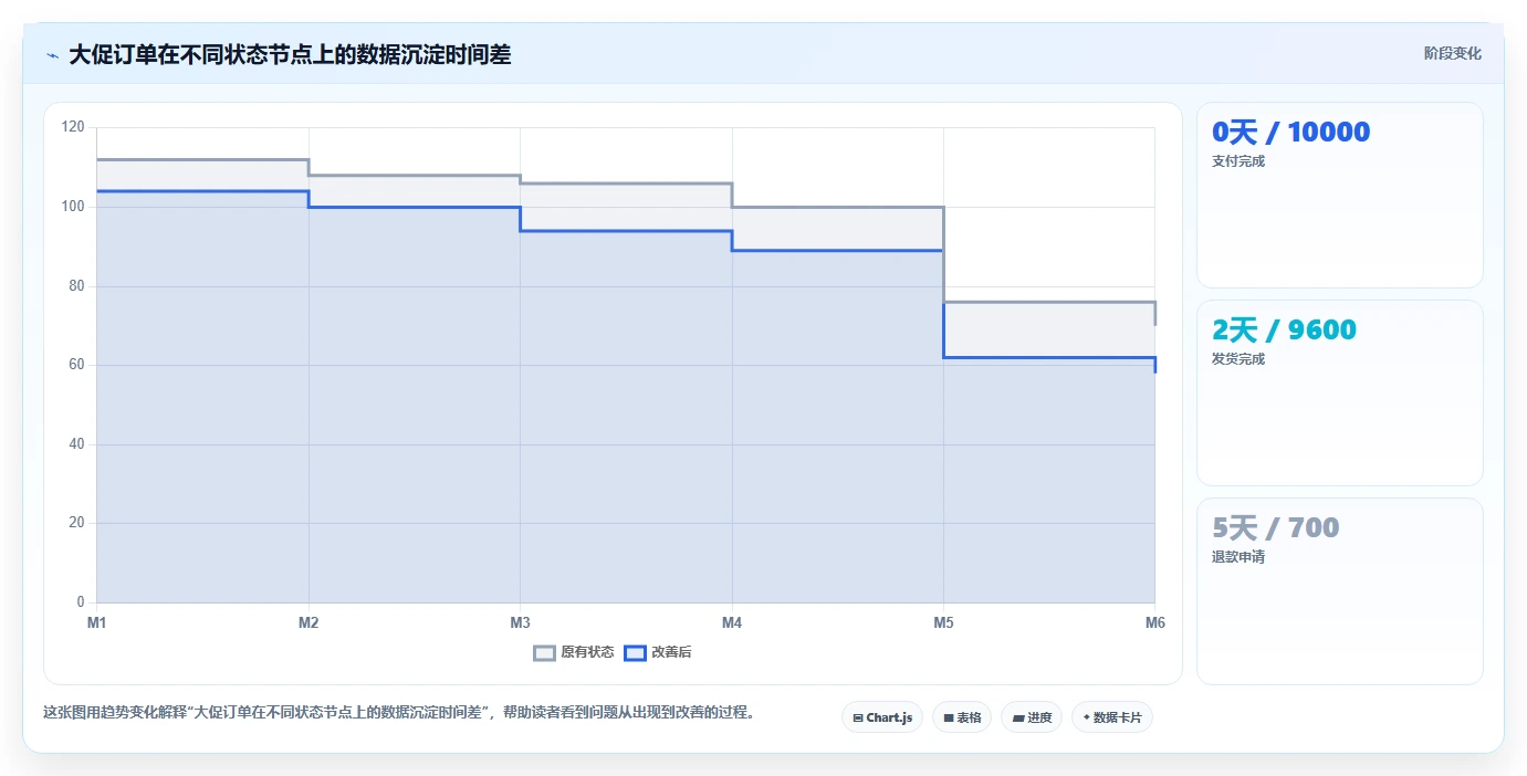 电商怎么做账和报税：品牌企业团队协同指南：退款处理如何提升看清促销影响