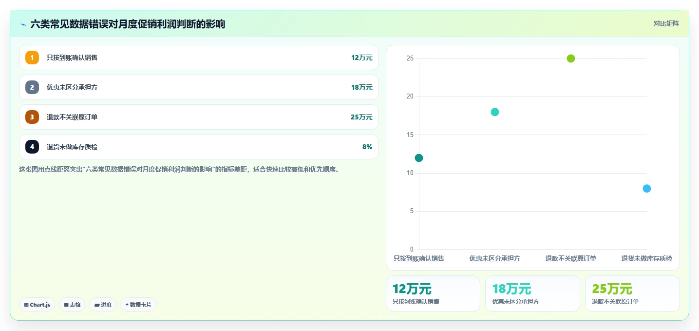电商怎么做账和报税：品牌企业团队协同指南：退款处理如何提升看清促销影响