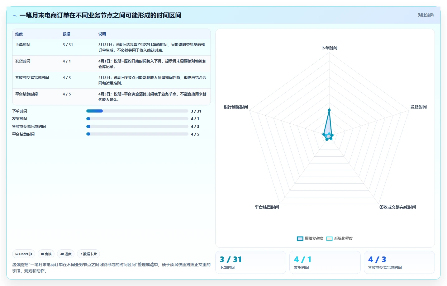 电商怎么做账和报税：品牌企业数据视角：用发票管理验证统一收入口径
