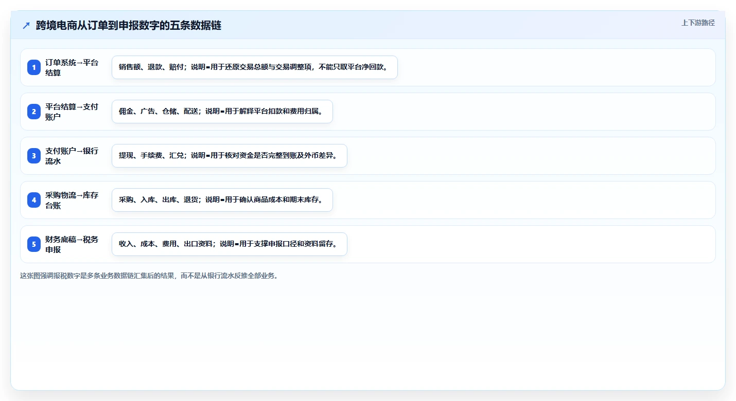 电商怎么做账和报税：品牌企业年度版方案：跨境业务的目标、动作与检查点
