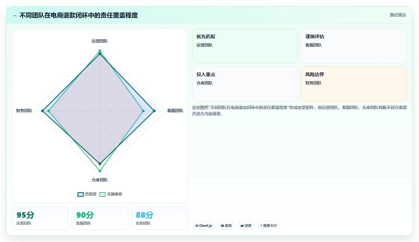 电商怎么做账和报税：品牌企业数据视角：用发票管理验证统一收入口径