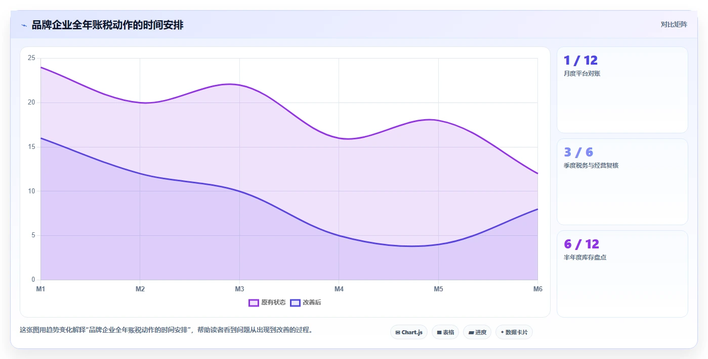 电商怎么做账和报税：品牌企业年度版方案：跨境业务的目标、动作与检查点