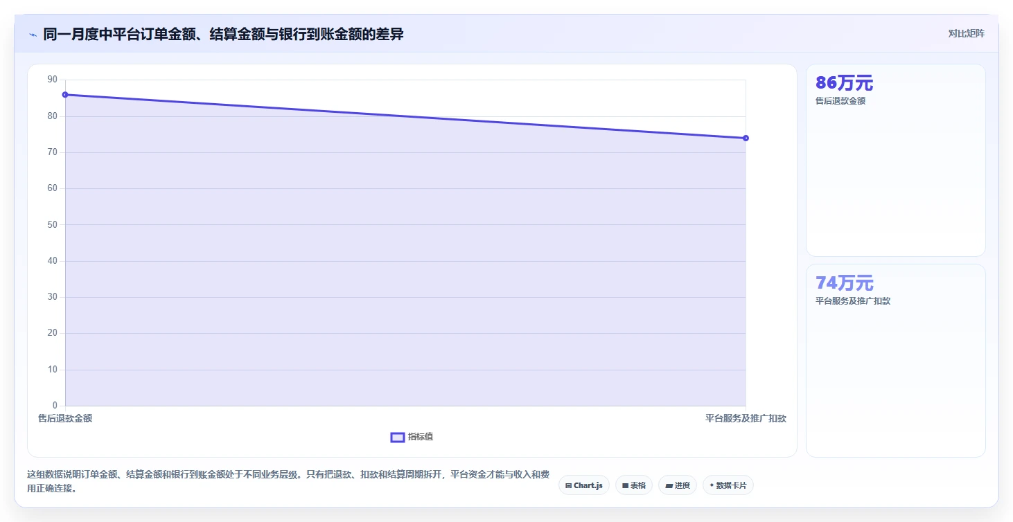 电商怎么做账和报税：品牌企业实战复盘：发票整理中库存账不准的定位步骤