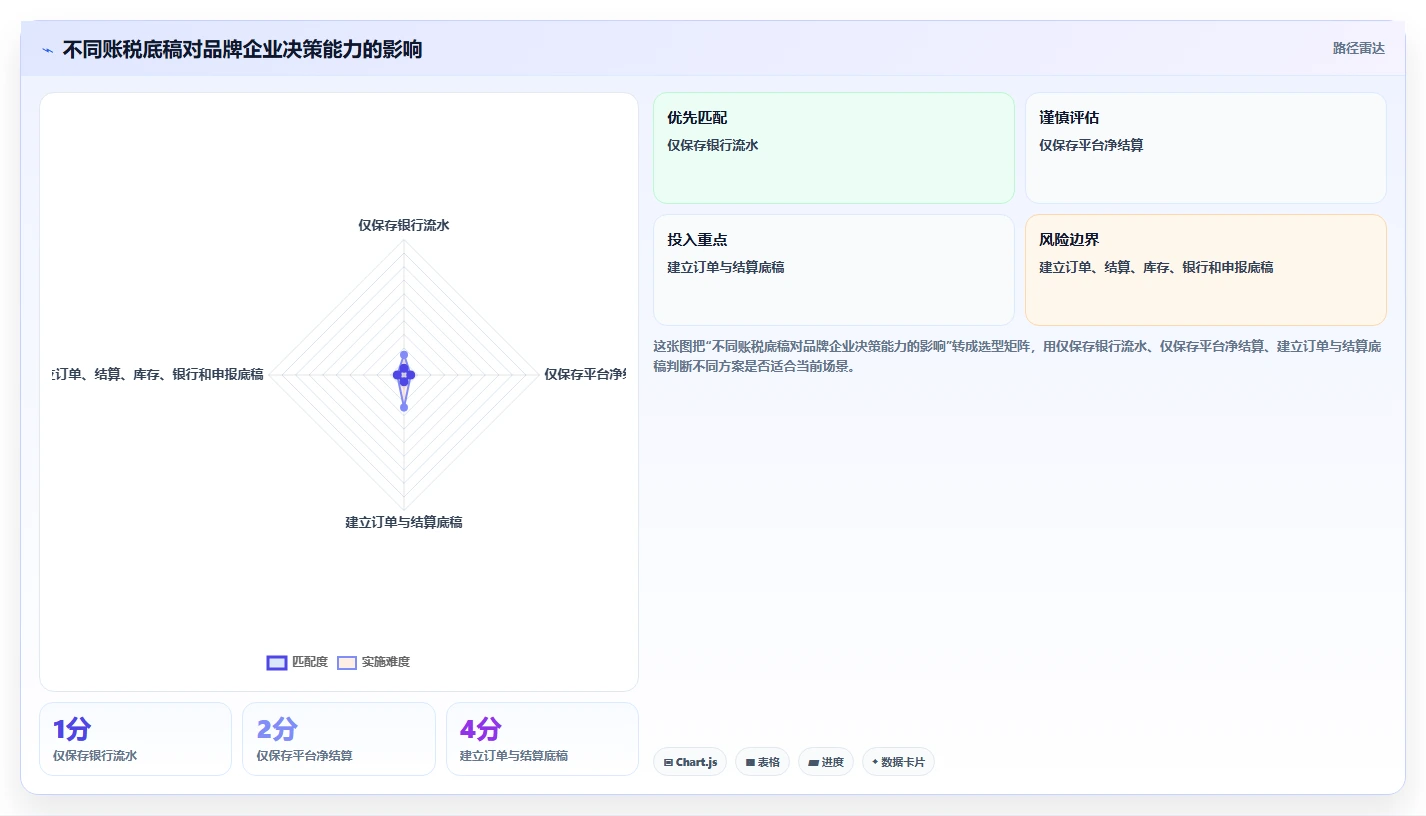 电商怎么做账和报税：品牌企业年度版方案：跨境业务的目标、动作与检查点
