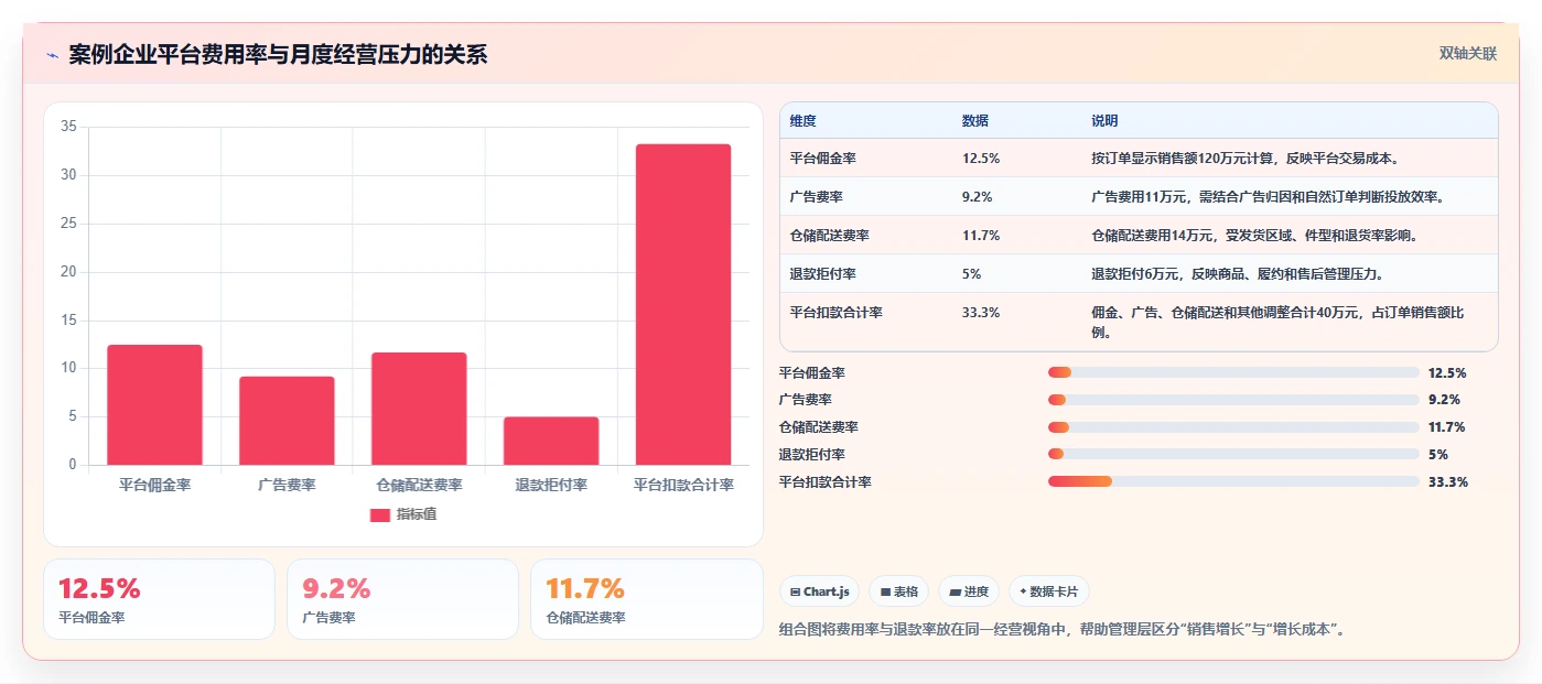 电商怎么做账和报税：品牌企业年度版方案：跨境业务的目标、动作与检查点