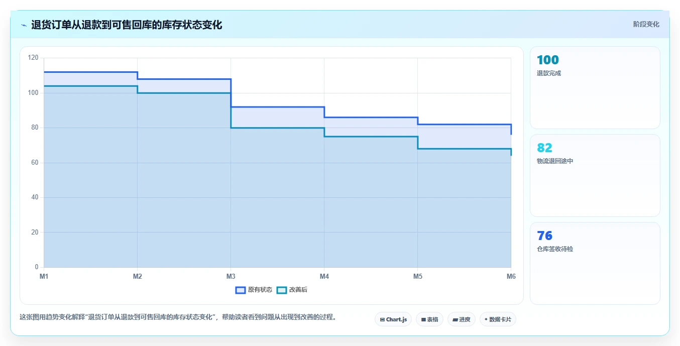 电商怎么做账和报税：品牌企业实战复盘：发票整理中库存账不准的定位步骤