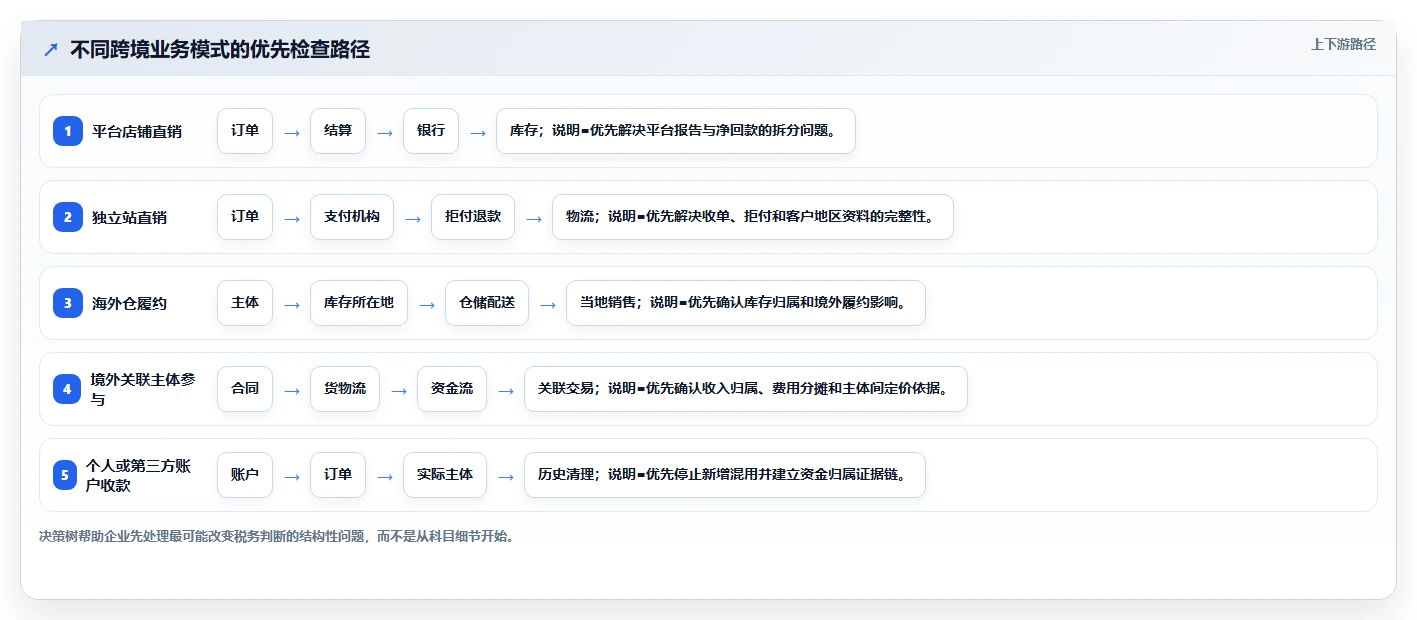 电商怎么做账和报税：品牌企业年度版方案：跨境业务的目标、动作与检查点