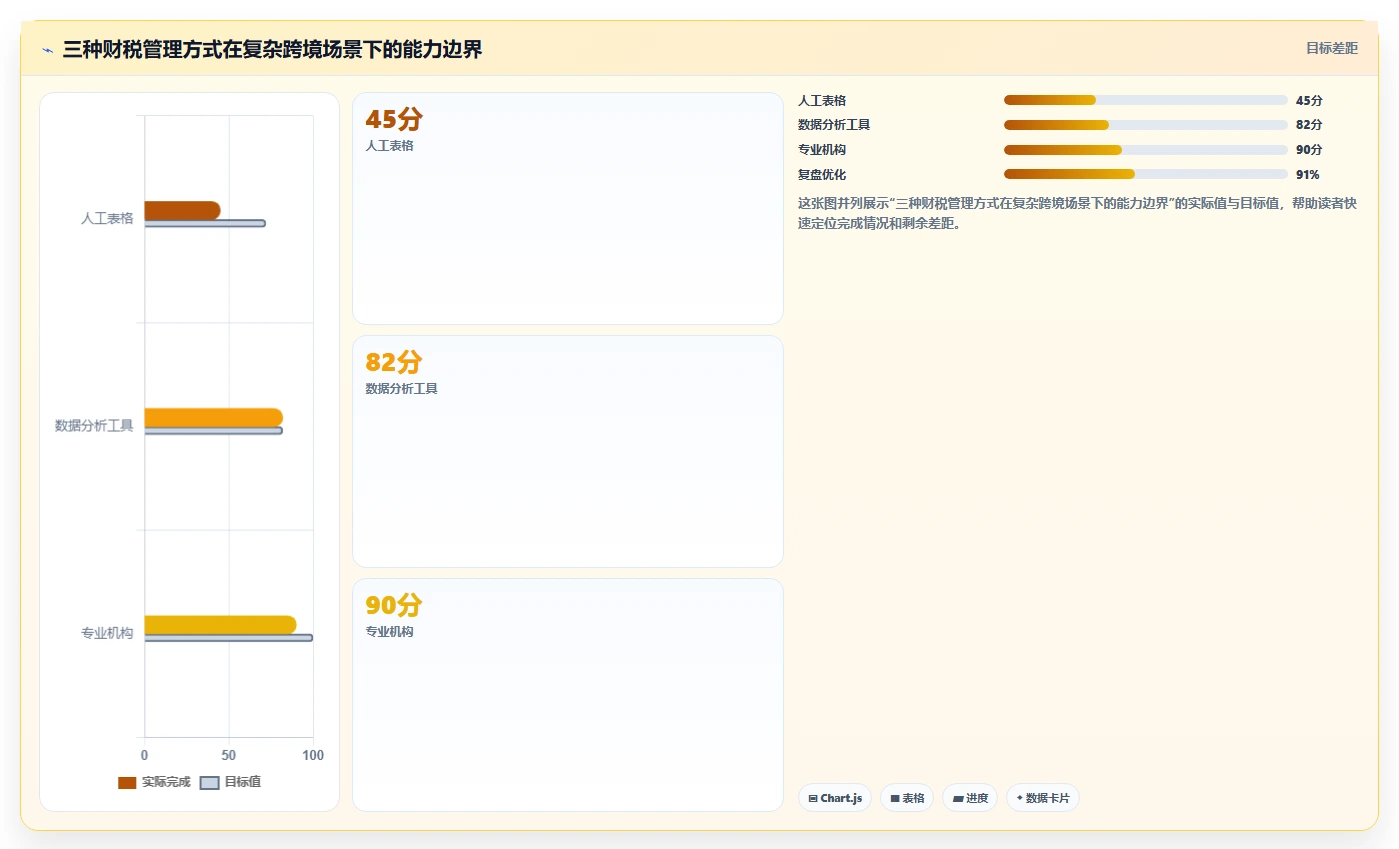 电商怎么做账和报税：品牌企业年度版方案：跨境业务的目标、动作与检查点