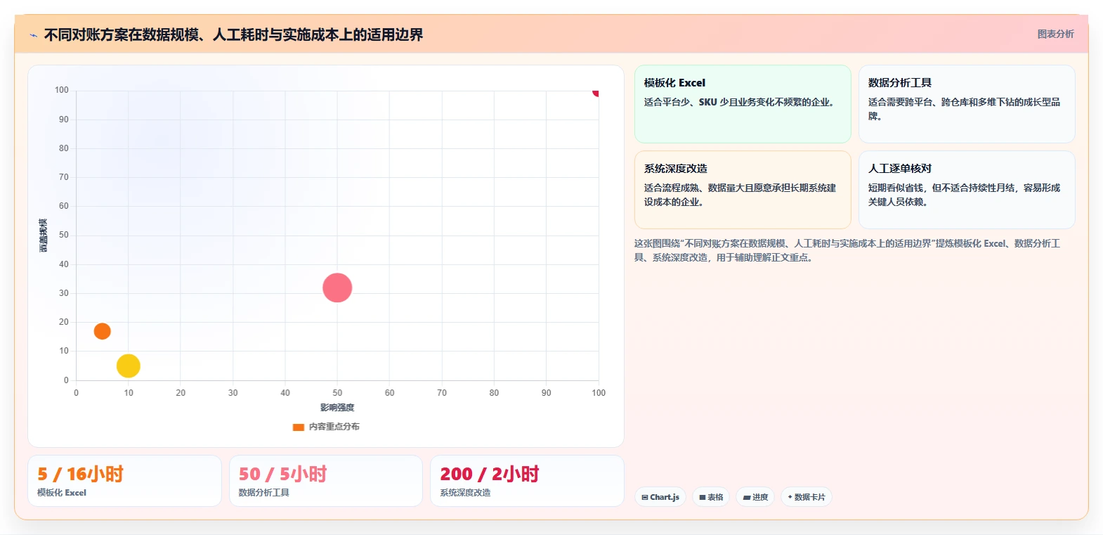 电商怎么做账和报税：品牌企业实战复盘：发票整理中库存账不准的定位步骤