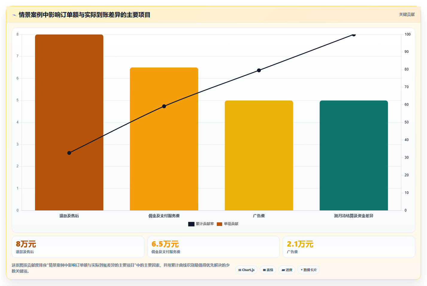 电商怎么做账和报税：电商新手落地路线图：从平台对账走向统一收入口径