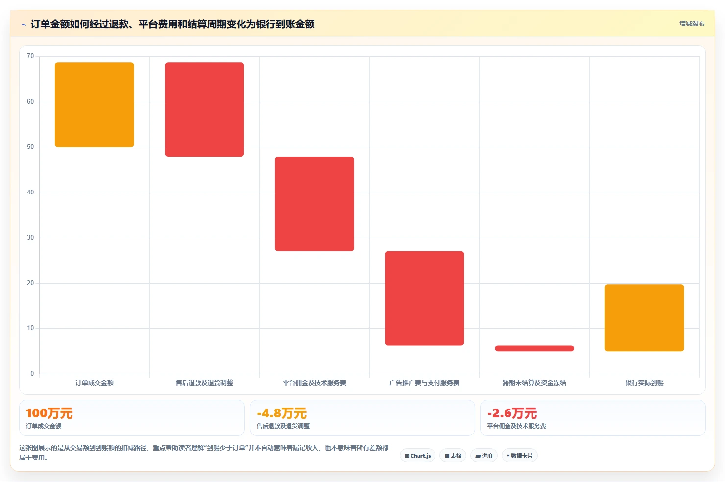 电商怎么做账和报税：品牌企业一页讲清：平台账单与规范账务流程的关系