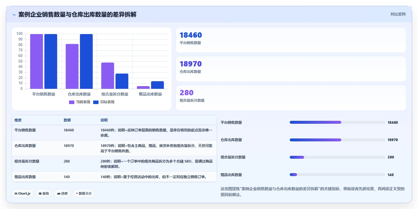 电商怎么做账和报税：品牌企业一页讲清：平台账单与规范账务流程的关系