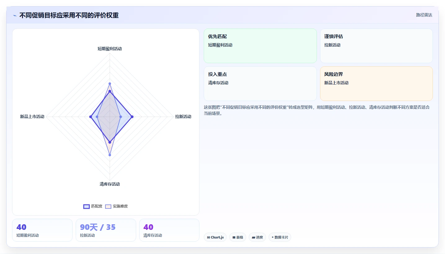 电商怎么做账和报税：品牌企业年度规划：促销核算怎样持续改善看清促销影响