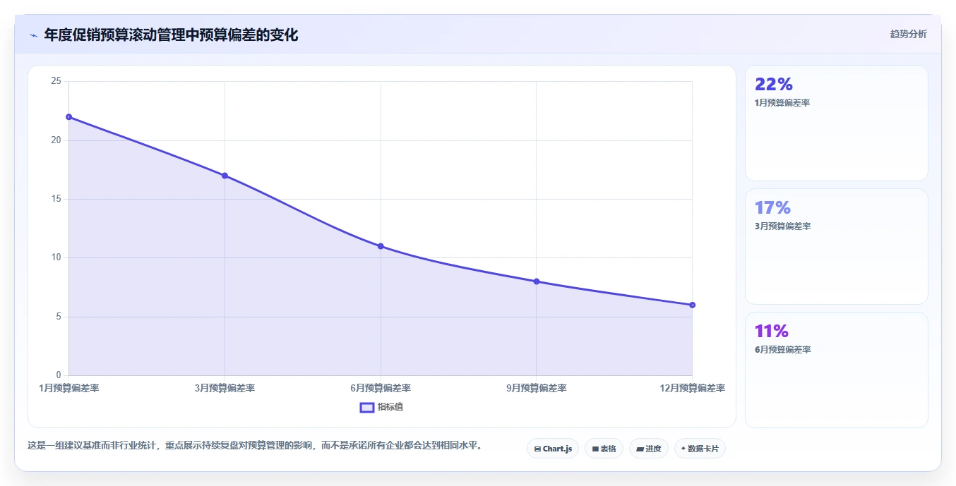 电商怎么做账和报税：品牌企业精细化指南：从发票管理发现收入对不上根因