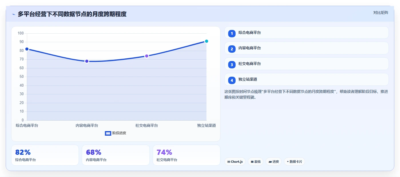 电商怎么做账和报税：品牌企业年度规划：促销核算怎样持续改善看清促销影响
