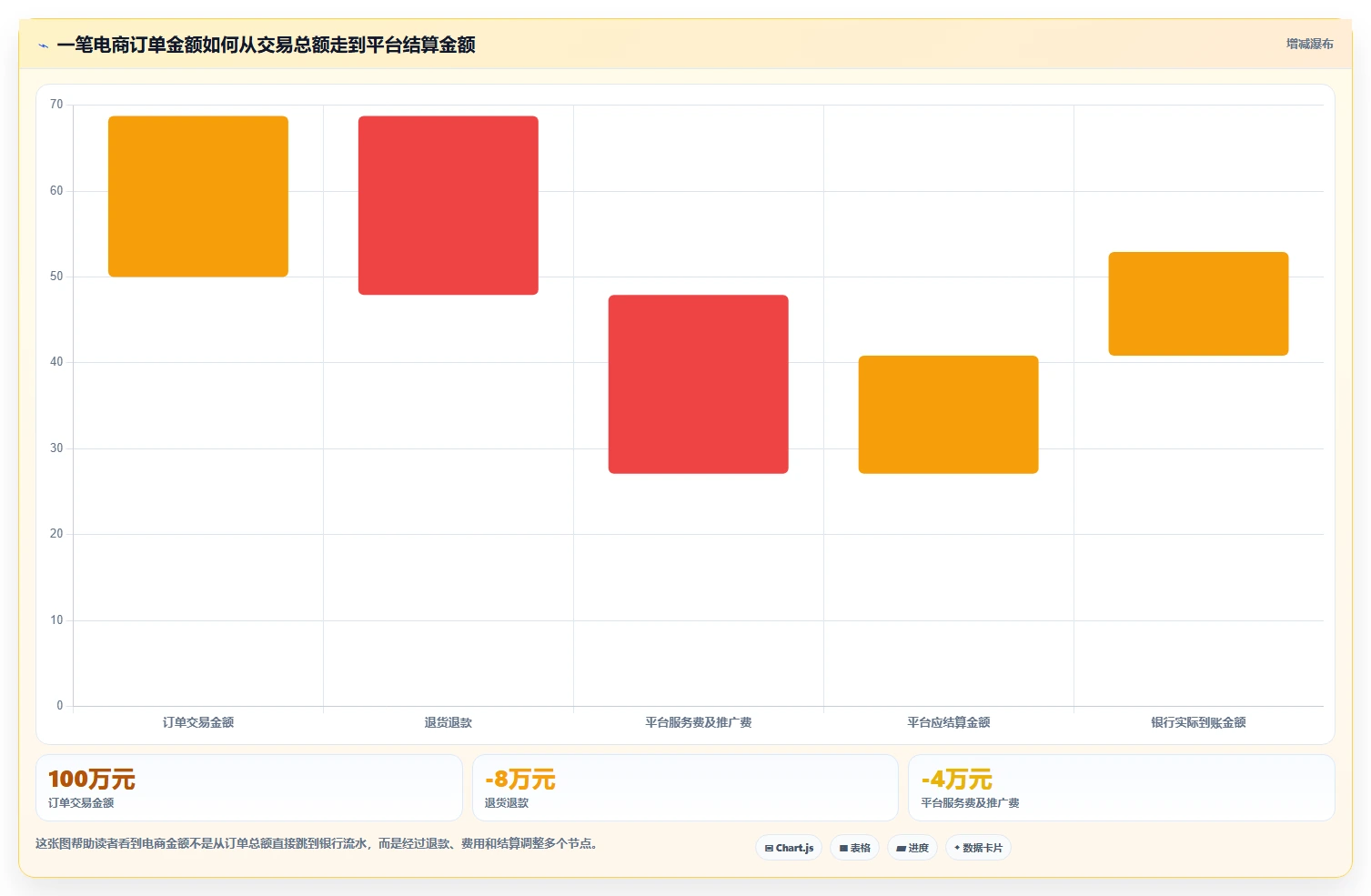 电商怎么做账和报税：品牌企业标准化教程：用收入确认复制规范账务流程