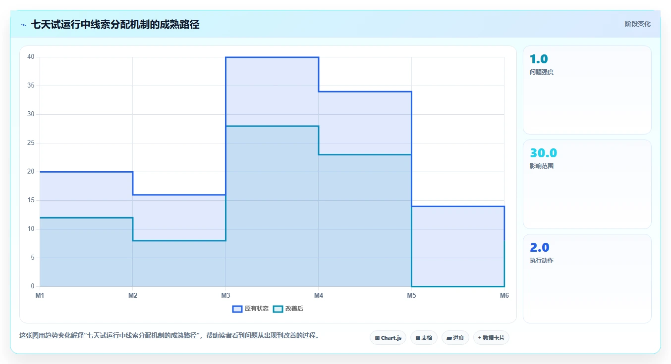 crm大数据分析：CRM新手落地路线图：从会员运营走向提高线索转化