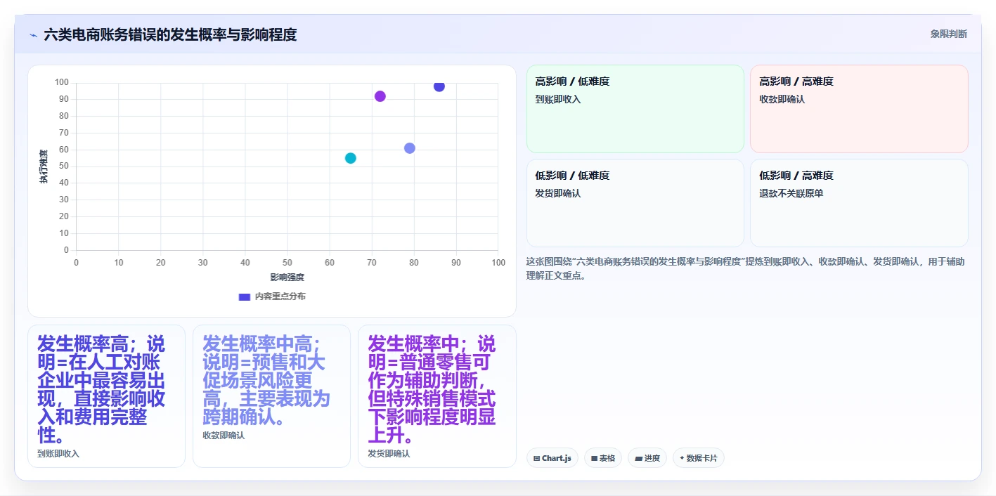 电商怎么做账和报税：品牌企业标准化教程：用收入确认复制规范账务流程