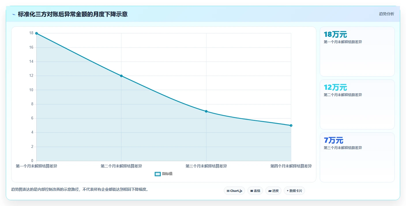 电商怎么做账和报税：品牌企业标准化教程：用收入确认复制规范账务流程